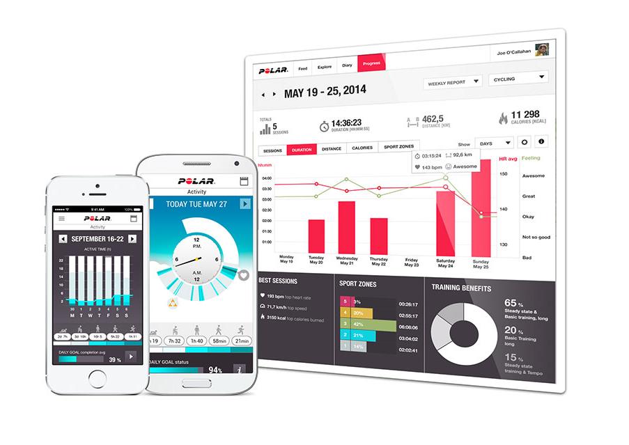 Flow polar com loop manual